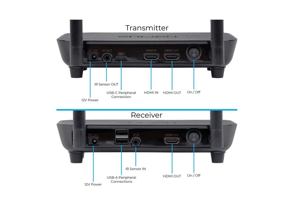 Nyrius Phoenix Home True 4K60 ports detail