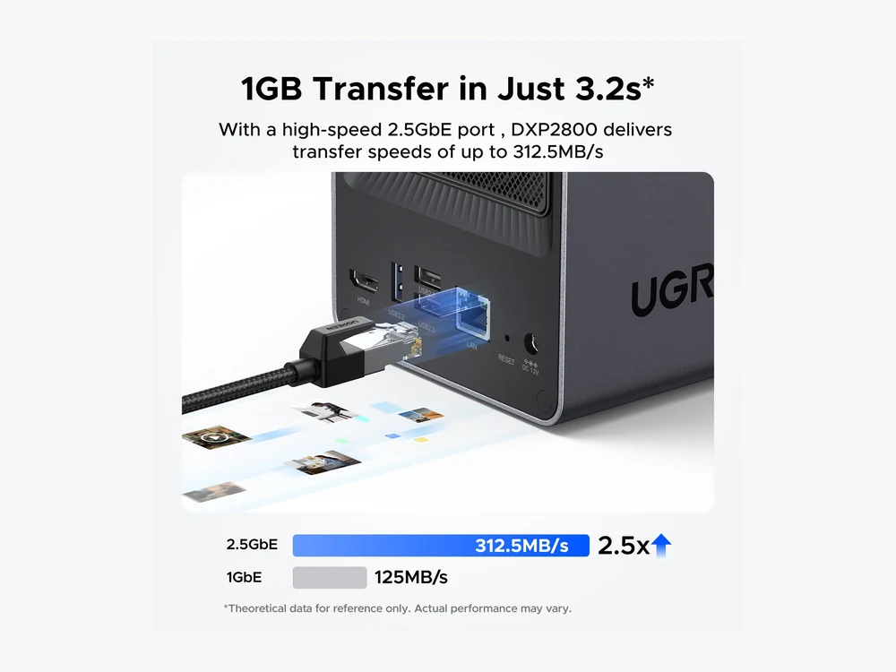 UGREEN NASync DXP2800 network transfer graphic