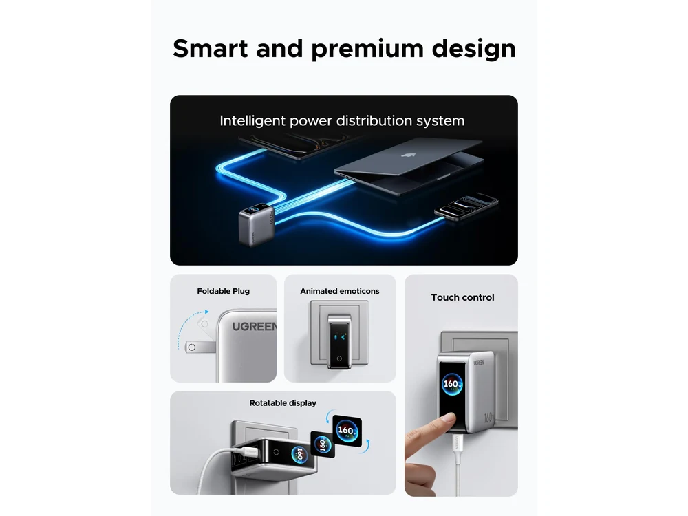 UGREEN Nexode Pro 160W charger power allocation graphic